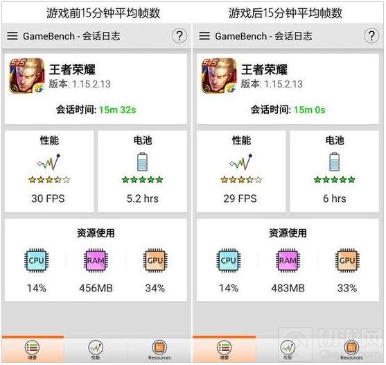 哪类手机玩王者荣耀更流畅 实测有图有真相