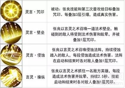 王者荣耀11.7-11.13限时周免 大波来法师助阵