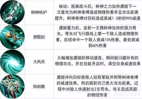 王者荣耀11.7-11.13限时周免 大波来法师助阵