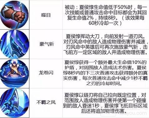 王者荣耀11.7-11.13限时周免 大波来法师助阵