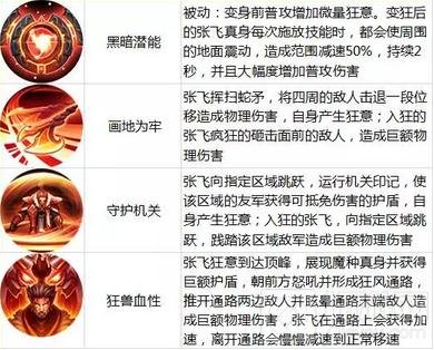 王者荣耀11.7-11.13限时周免 大波来法师助阵