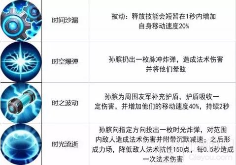 王者荣耀11.7-11.13限时周免 大波来法师助阵