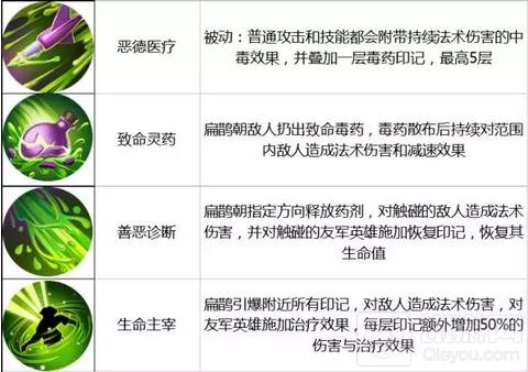 王者荣耀11.7-11.13限时周免 大波来法师助阵