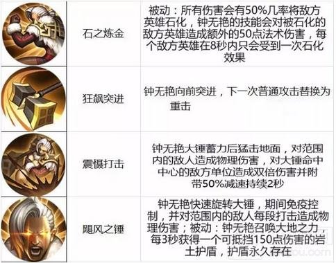 王者荣耀11.7-11.13限时周免 大波来法师助阵