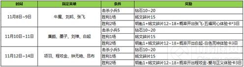 王者荣耀11月8日更新公告 双十一福利来袭