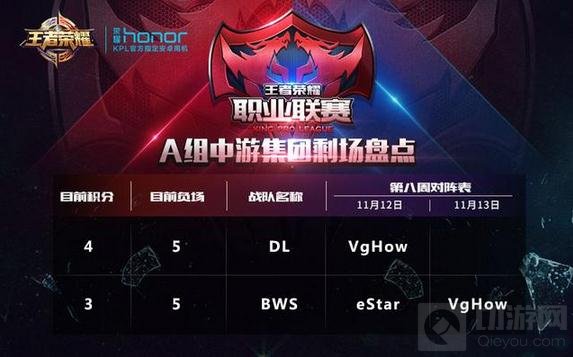 王者荣耀KPL职业联赛常规赛第八周赛事前瞻