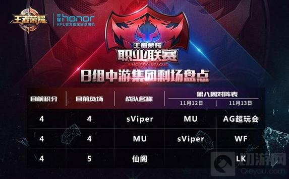 王者荣耀KPL职业联赛常规赛第八周赛事前瞻