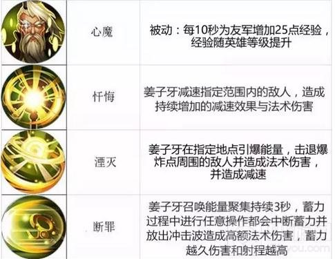 王者荣耀11.14-11.20限时周免 双枪威力袭来