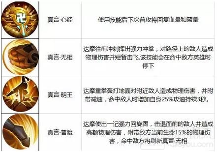 王者荣耀11.14-11.20限时周免 双枪威力袭来