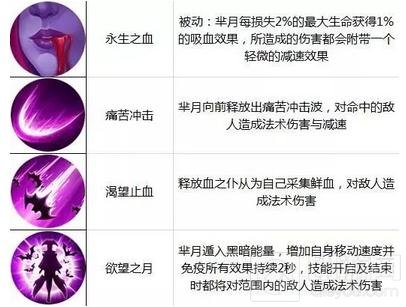 王者荣耀11.14-11.20限时周免 双枪威力袭来