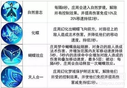 王者荣耀11.14-11.20限时周免 双枪威力袭来