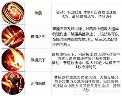 王者荣耀11.14-11.20限时周免 双枪威力袭来