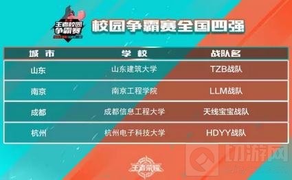 王者荣耀第二届校园争霸赛横扫全国16城高校