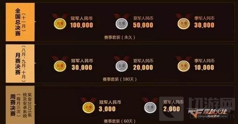 CF手游全国总决赛会师太仓 枪王宝座争夺开始