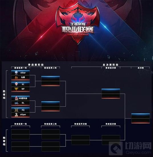 王者荣耀职业联赛季后赛11月26日燃情开启