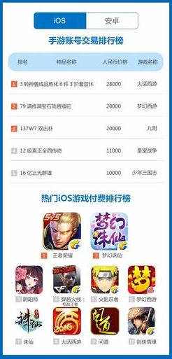 11.12-11.18手游交易榜 王者荣耀皮肤价格上万