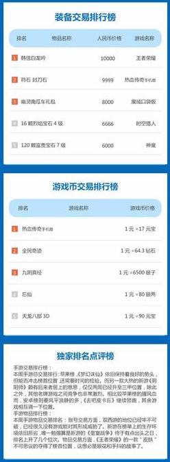 11.12-11.18手游交易榜 王者荣耀皮肤价格上万