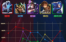 王者荣耀KPLBAN位盘点 职业选手都怕的英雄