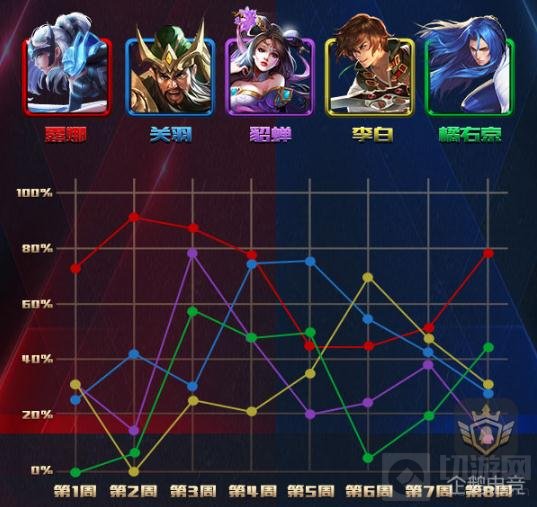 王者荣耀KPLBAN位盘点 职业选手都怕的英雄