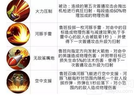 王者荣耀11.21-11.27限免 强控收割阵容来袭