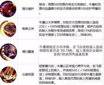 王者荣耀11.21-11.27限免 强控收割阵容来袭