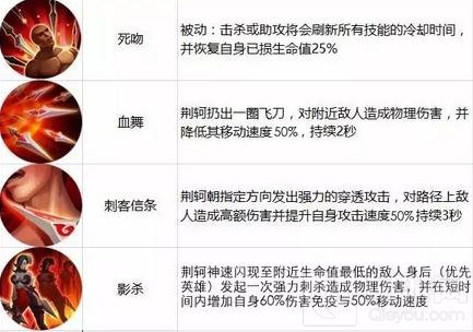 王者荣耀11.21-11.27限免 强控收割阵容来袭