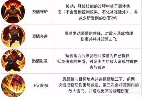 王者荣耀11.21-11.27限免 强控收割阵容来袭