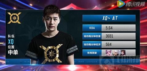 王者荣耀KPL三大最强中单 队伍灵魂非你莫属