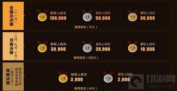 CF手游全国公开赛已开战 枪王荣耀花落谁家