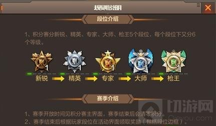 CF手游积分赛挂机有积分吗 挂机有什么处罚