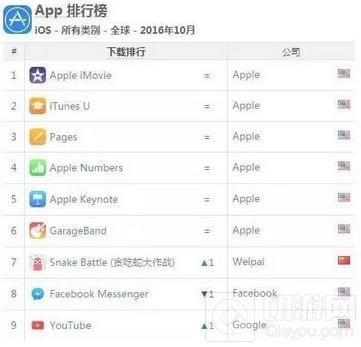 贪吃蛇大作战硬怼疯狂贪吃蛇 再度发威死磕腾讯
