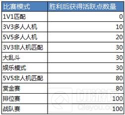 王者荣耀11月24日新版本上线 太乙真人助你封神