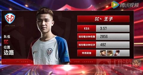 王者荣耀职业边路玩法思路 三大万能边路选手