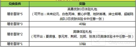 王者荣耀11月29日更新 全新皮肤福利来助阵