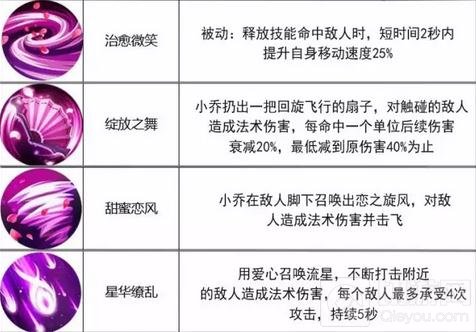 王者荣耀11.28-12.4限时周免 三大法师助阵
