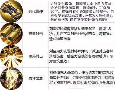 王者荣耀11.28-12.4限时周免 三大法师助阵