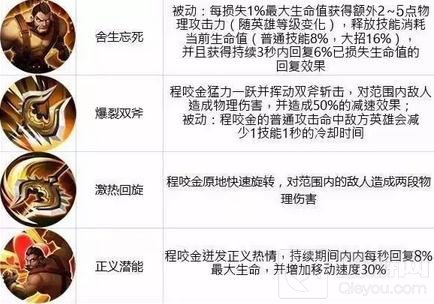 王者荣耀11.28-12.4限时周免 三大法师助阵