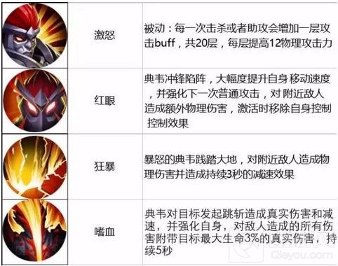 王者荣耀11.28-12.4限时周免 三大法师助阵