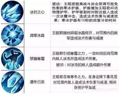 王者荣耀11.28-12.4限时周免 三大法师助阵