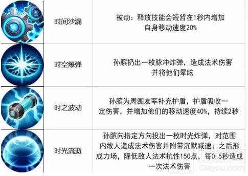 王者荣耀11.28-12.4限时周免 三大法师助阵