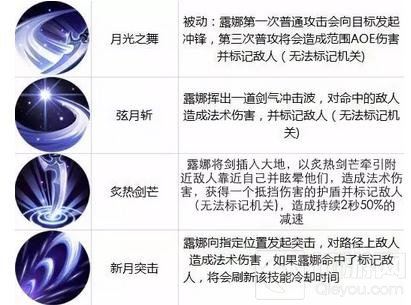 王者荣耀11.28-12.4限时周免 三大法师助阵