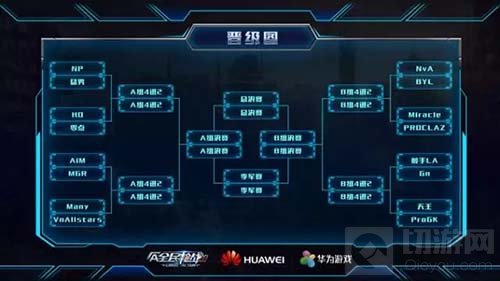 2016HPL全球总决赛H2对阵表出炉 精彩不容错过