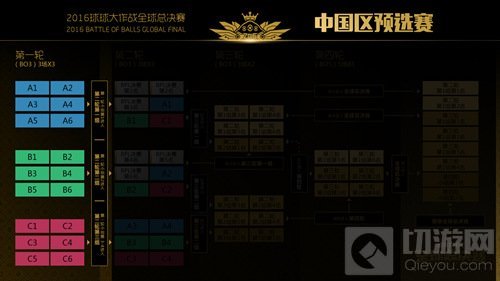球球大作战全球总决赛中国区预选赛12月2日开战