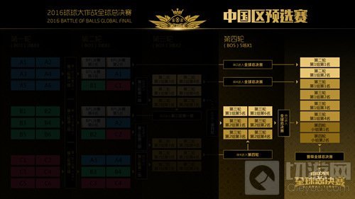 球球大作战全球总决赛中国区预选赛12月2日开战