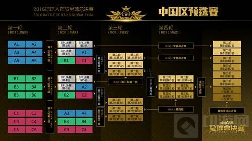 球球大作战全球总决赛中国区预选赛今日揭幕