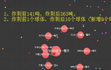 球球大作战炸刺后有几个分身 体重有什么变化