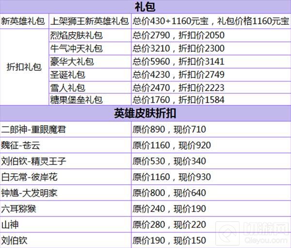 刀塔西游12月6日更新 新英雄狮王伴随礼包来袭