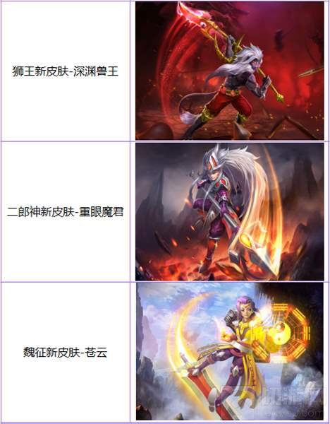 刀塔西游12月6日更新 新英雄狮王伴随礼包来袭