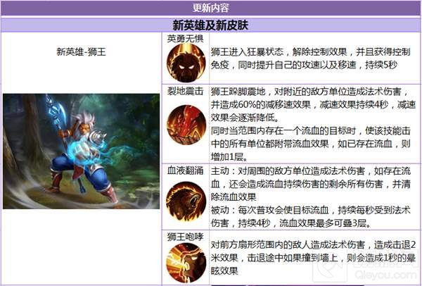 刀塔西游12月6日更新 新英雄狮王伴随礼包来袭
