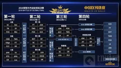 球球大作战全球总决赛中国区 中国代表队出炉